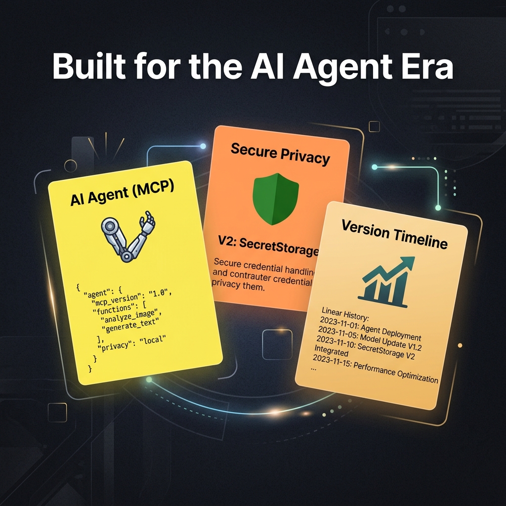 AI Agent MCP, Secure Privacy, Version Timeline features